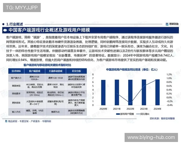 德赢国际广场游戏更新内容与未来发展趋势深度分析